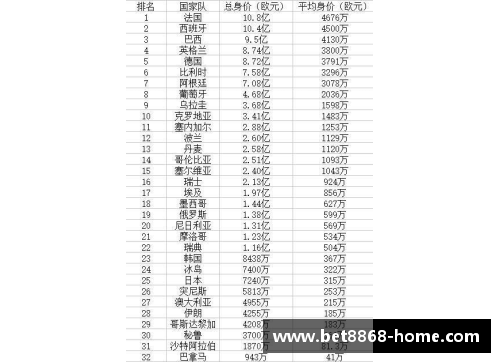 世界顶级球员身价排名及趋势分析