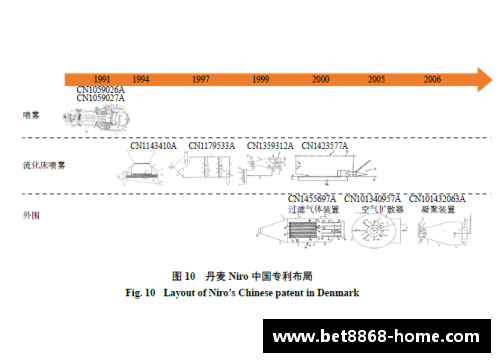 球场球员头部保护技术研究与发展趋势