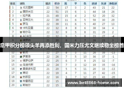 意甲积分榜领头羊再添胜利，国米力压尤文继续稳坐榜首